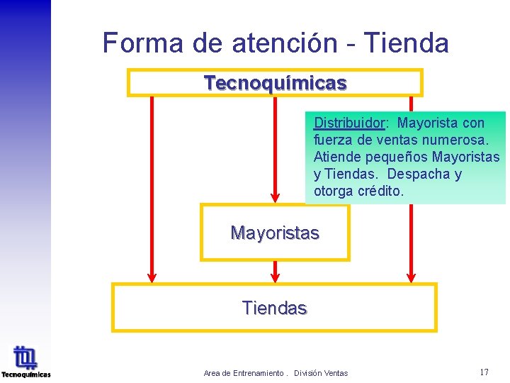 Forma de atención - Tienda Tecnoquímicas Distribuidor: Mayorista con fuerza de ventas numerosa. Distribuidores Forma de atención - Tienda Tecnoquímicas Distribuidor: Mayorista con fuerza de ventas numerosa. Distribuidores
