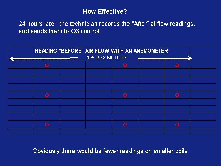 How Effective? 24 hours later, the technician records the “After” airflow readings, and sends