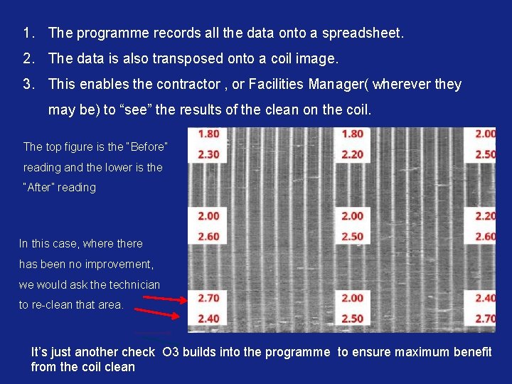 1. The programme records all the data onto a spreadsheet. 2. The data is