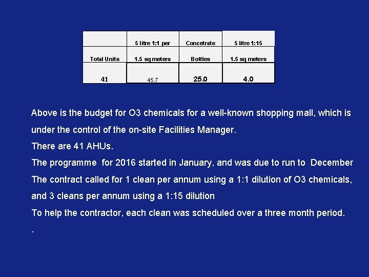 5 litre 1: 1 per Concetrate 5 litre 1: 15 Total Units 1. 5 litre 1: 1 per Concetrate 5 litre 1: 15 Total Units 1.