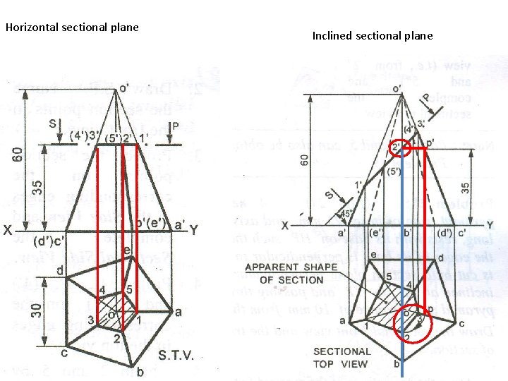 Horizontal sectional plane Inclined sectional plane 