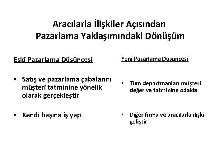 Aracılarla İlişkiler Açısından Pazarlama Yaklaşımındaki Dönüşüm Eski Pazarlama Düşüncesi Yeni Pazarlama Düşüncesi • Satış