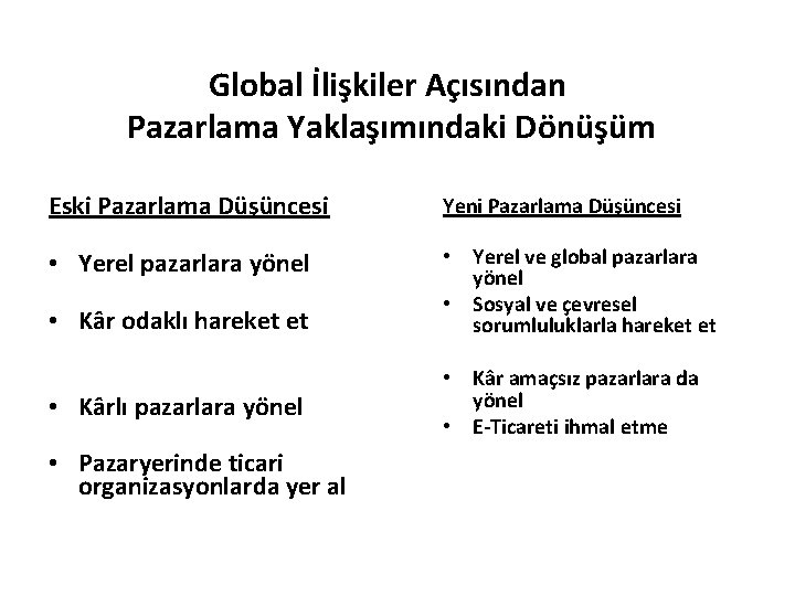 Global İlişkiler Açısından Pazarlama Yaklaşımındaki Dönüşüm Eski Pazarlama Düşüncesi Yeni Pazarlama Düşüncesi • Yerel