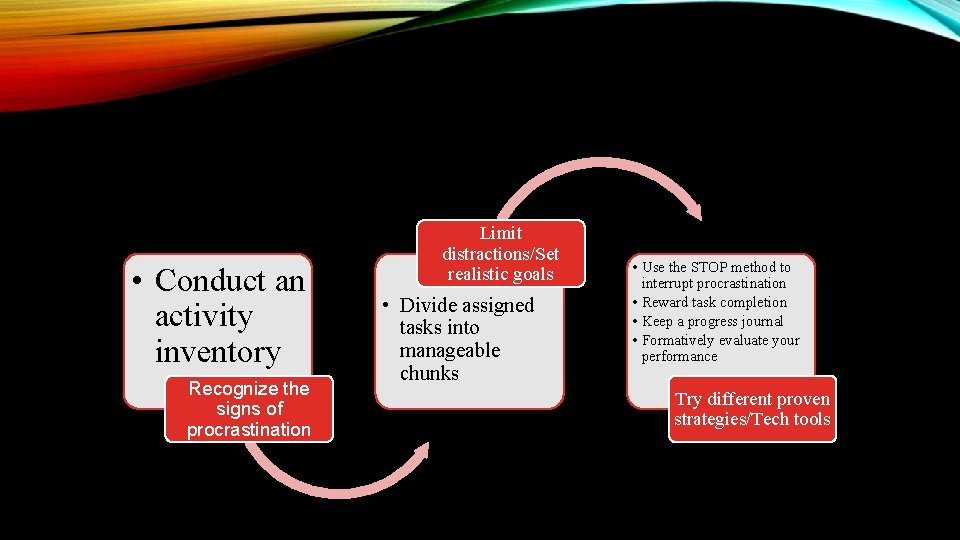 • Conduct an activity inventory Recognize the signs of procrastination Limit distractions/Set realistic • Conduct an activity inventory Recognize the signs of procrastination Limit distractions/Set realistic