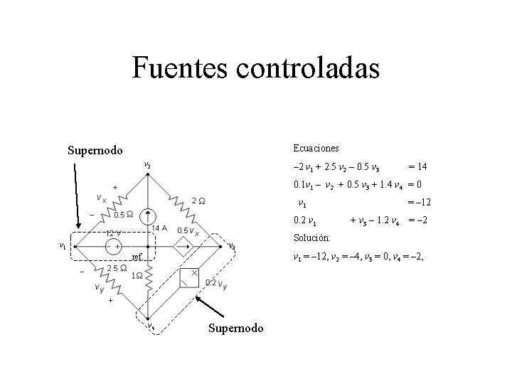 Fuentes controladas Ecuaciones Supernodo v 2 – 2 v 1 + 2. 5 v