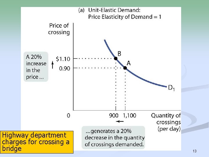 Highway department charges for crossing a bridge 13 