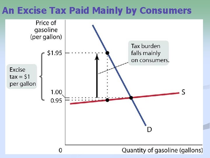 An Excise Tax Paid Mainly by Consumers 32 