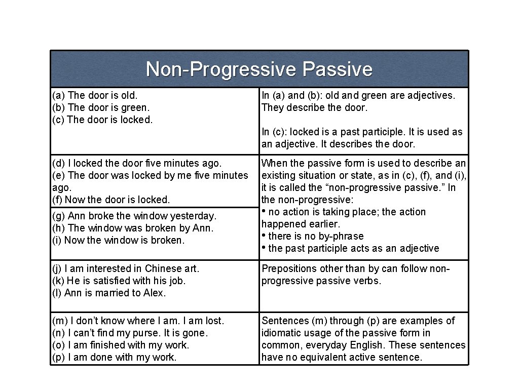 Non-Progressive Passive (a) The door is old. (b) The door is green. (c) The