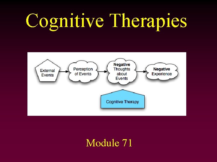 Cognitive Therapies Module 71 