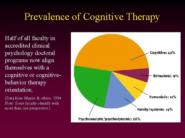 Prevalence of Cognitive Therapy Half of all faculty in accredited clinical psychology doctoral programs
