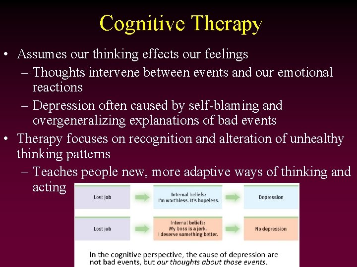 Cognitive Therapy • Assumes our thinking effects our feelings – Thoughts intervene between events