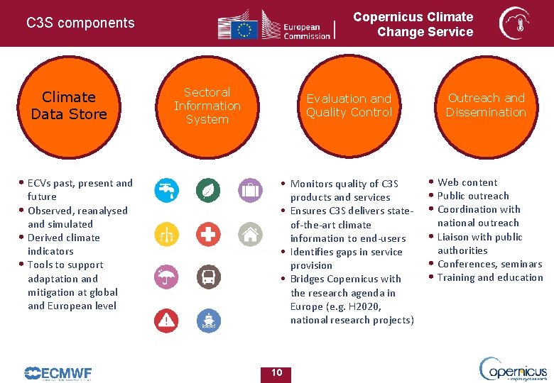 Copernicus Climate Change Service C 3 S components Climate Data Store • ECVs past, Copernicus Climate Change Service C 3 S components Climate Data Store • ECVs past,