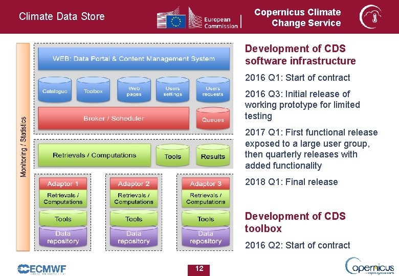 Copernicus Climate Change Service Climate Data Store Development of CDS software infrastructure 2016 Q Copernicus Climate Change Service Climate Data Store Development of CDS software infrastructure 2016 Q