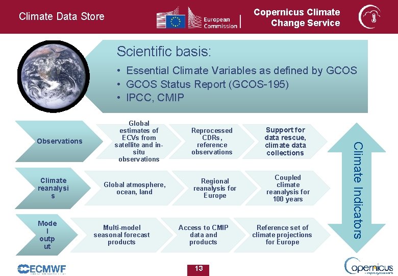 Copernicus Climate Change Service Climate Data Store Scientific basis: • Essential Climate Variables as Copernicus Climate Change Service Climate Data Store Scientific basis: • Essential Climate Variables as