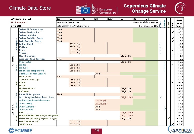 Copernicus Climate Change Service Climate Data Store 14 Copernicus Climate Change Service Climate Data Store 14