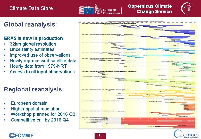 Copernicus Climate Change Service Climate Data Store Global reanalysis: ERA 5 is now in Copernicus Climate Change Service Climate Data Store Global reanalysis: ERA 5 is now in
