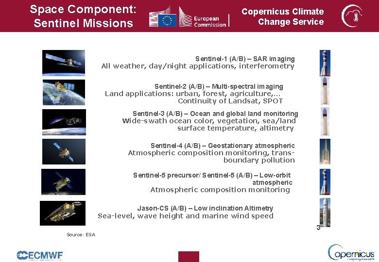 Space Component: Sentinel Missions Copernicus Climate Change Service Sentinel-1 (A/B) – SAR imaging All Space Component: Sentinel Missions Copernicus Climate Change Service Sentinel-1 (A/B) – SAR imaging All