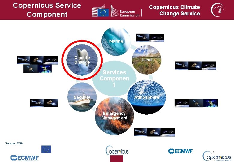 Copernicus Service Component Copernicus Climate Change Service Marine Climate Change Land Services Componen t Copernicus Service Component Copernicus Climate Change Service Marine Climate Change Land Services Componen t