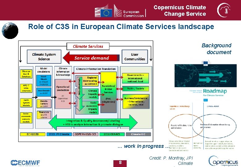 Copernicus Climate Change Service Role of C 3 S in European Climate Services landscape Copernicus Climate Change Service Role of C 3 S in European Climate Services landscape