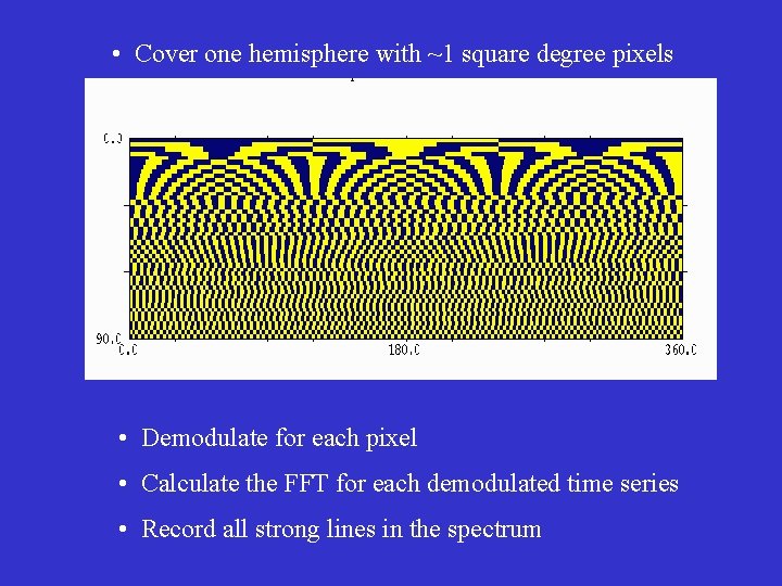  • Cover one hemisphere with ~1 square degree pixels • Demodulate for each
