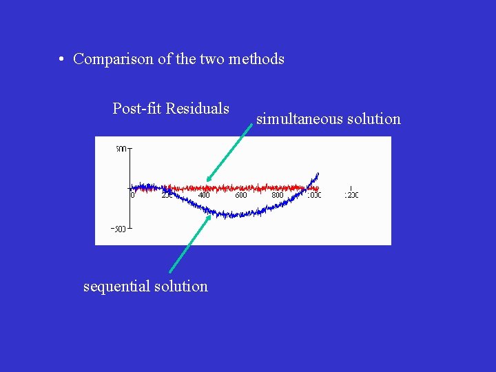  • Comparison of the two methods Post-fit Residuals sequential solution simultaneous solution 