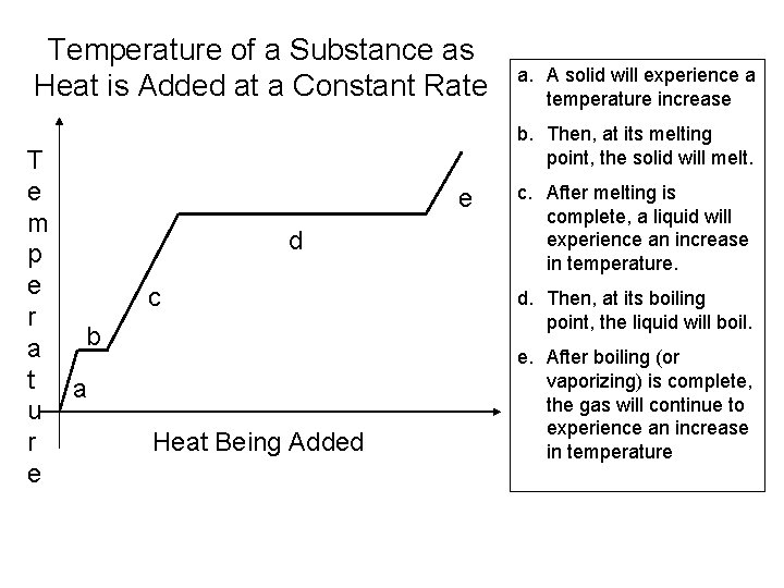 Temperature of a Substance as Heat is Added at a Constant Rate T e