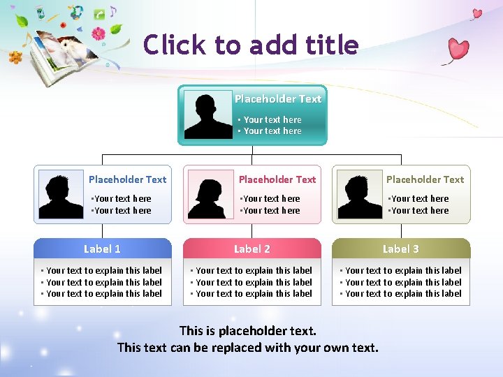 Click to add title Placeholder Text • Your text here Placeholder Text • Your