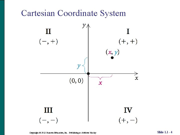 Cartesian Coordinate System Copyright © 2012 Pearson Education, Inc. Publishing as Addison Wesley Slide