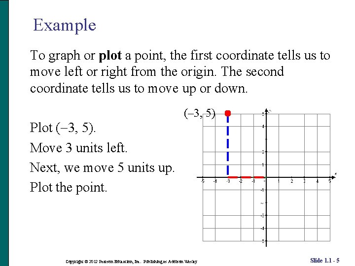 Example To graph or plot a point, the first coordinate tells us to move