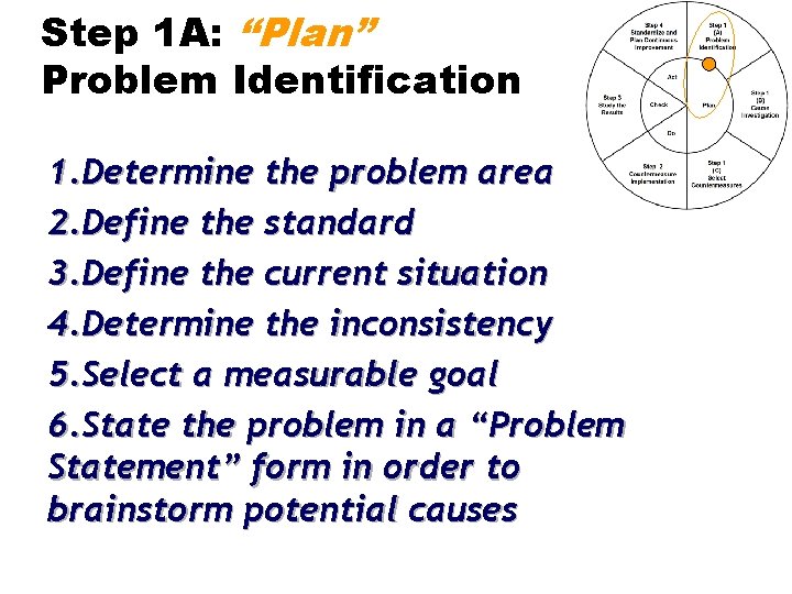 Step 1 A: “Plan” Problem Identification 1. Determine the problem area 2. Define the
