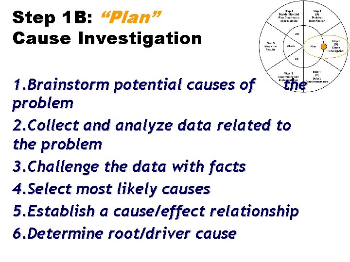 Step 1 B: “Plan” Cause Investigation 1. Brainstorm potential causes of the problem 2.