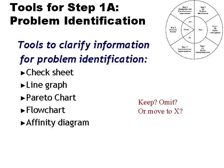 Tools for Step 1 A: Problem Identification Tools to clarify information for problem identification: