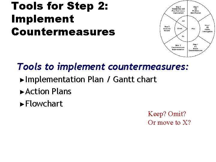 Tools for Step 2: Implement Countermeasures Tools to implement countermeasures: ►Implementation Plan / Gantt