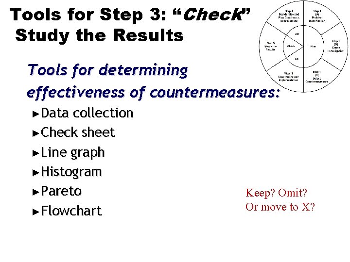 Tools for Step 3: “Check” Study the Results Tools for determining effectiveness of countermeasures: