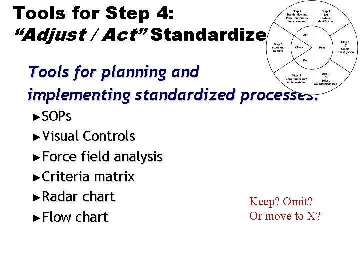 Tools for Step 4: “Adjust / Act” Standardize Tools for planning and implementing standardized