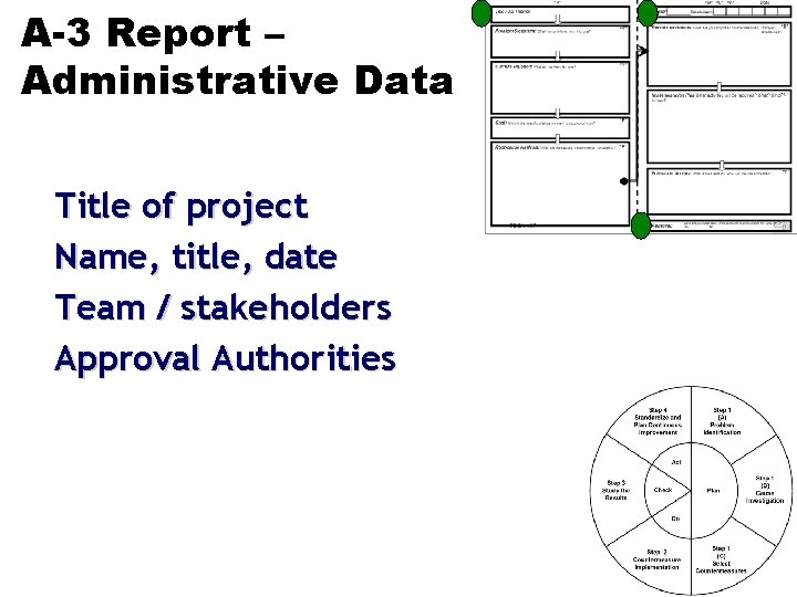 A-3 Report – Administrative Data Title of project Name, title, date Team / stakeholders