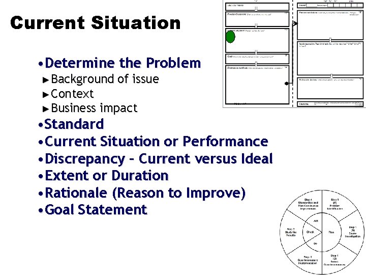 Current Situation • Determine the Problem ► Background ► Context ► Business of issue