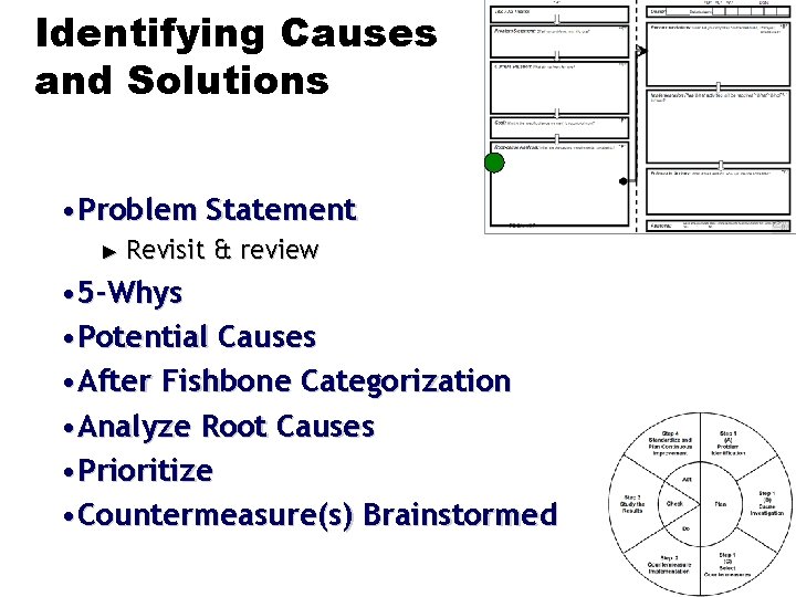 Identifying Causes and Solutions • Problem Statement ► Revisit & review • 5 -Whys