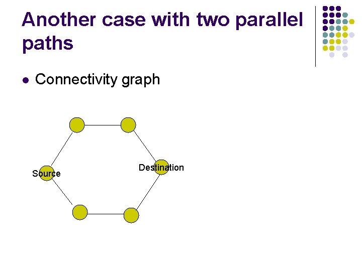Another case with two parallel paths l Connectivity graph Source Destination 