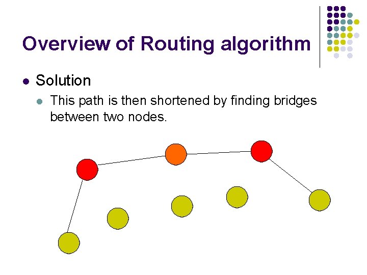 Overview of Routing algorithm l Solution l This path is then shortened by finding