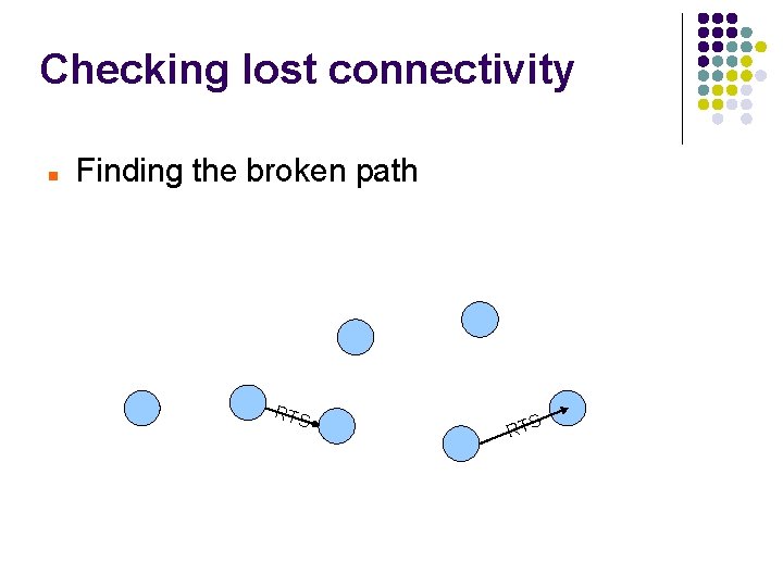 Checking lost connectivity Finding the broken path RTS 