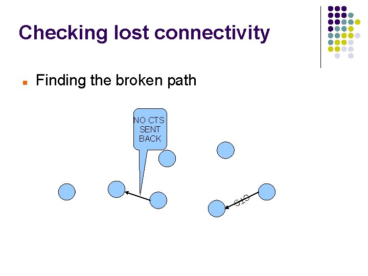 Checking lost connectivity Finding the broken path NO CTS SENT BACK CT S 