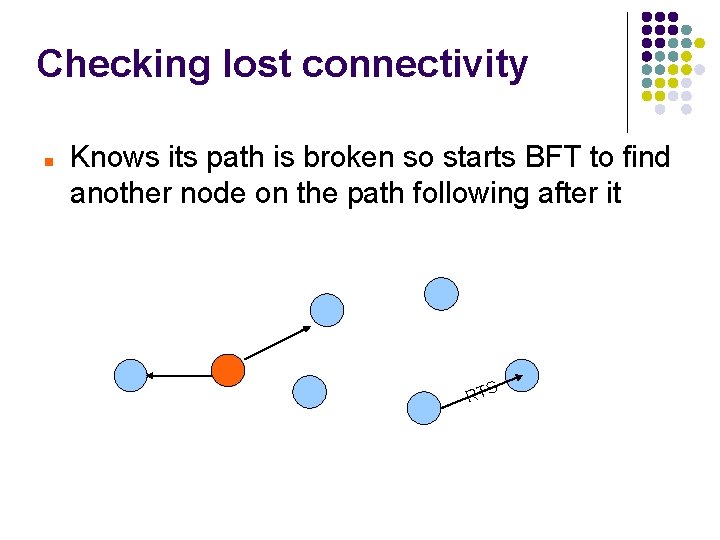 Checking lost connectivity Knows its path is broken so starts BFT to find another