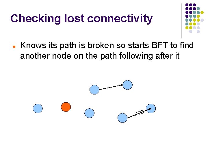 Checking lost connectivity Knows its path is broken so starts BFT to find another
