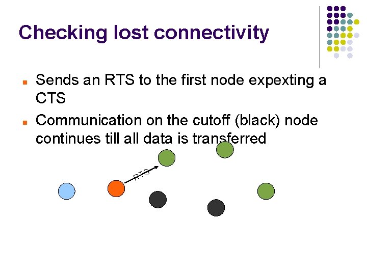 Checking lost connectivity Sends an RTS to the first node expexting a CTS Communication