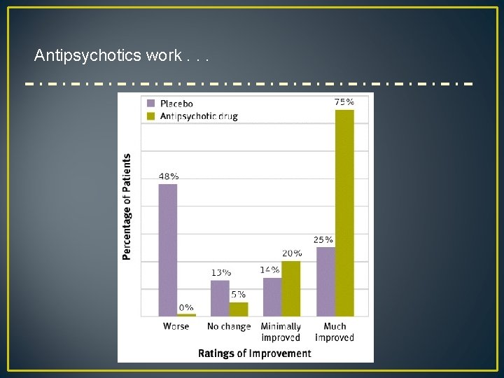 Antipsychotics work. . . 