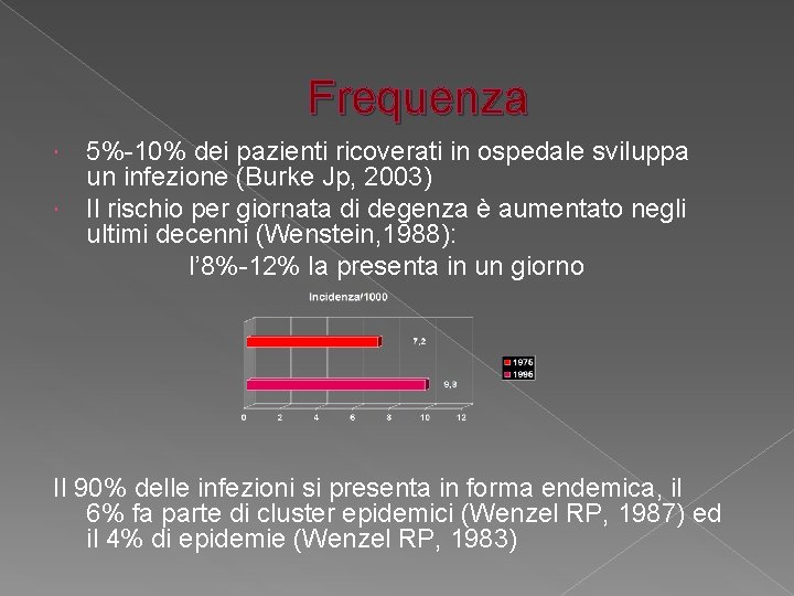 Frequenza 5%-10% dei pazienti ricoverati in ospedale sviluppa un infezione (Burke Jp, 2003) Il