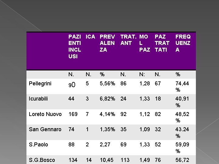 PAZI ICA PREV ENTI ALEN INCL ZA USI TRAT. MO PAZ ANT L TRAT