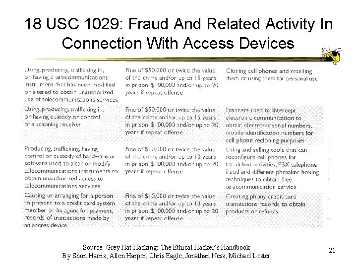 18 USC 1029: Fraud And Related Activity In Connection With Access Devices Source: Grey