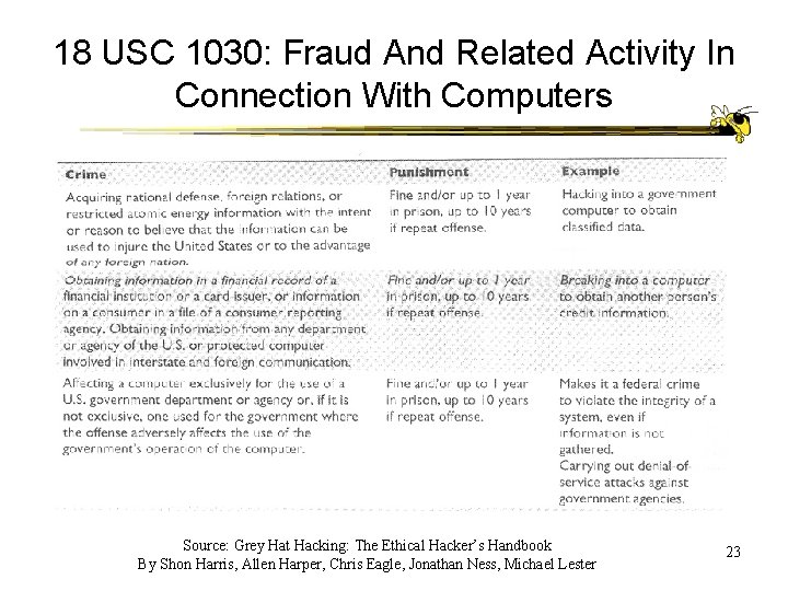 18 USC 1030: Fraud And Related Activity In Connection With Computers Source: Grey Hat